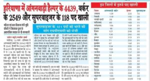 Haryana Anganwadi Recruitment 2025