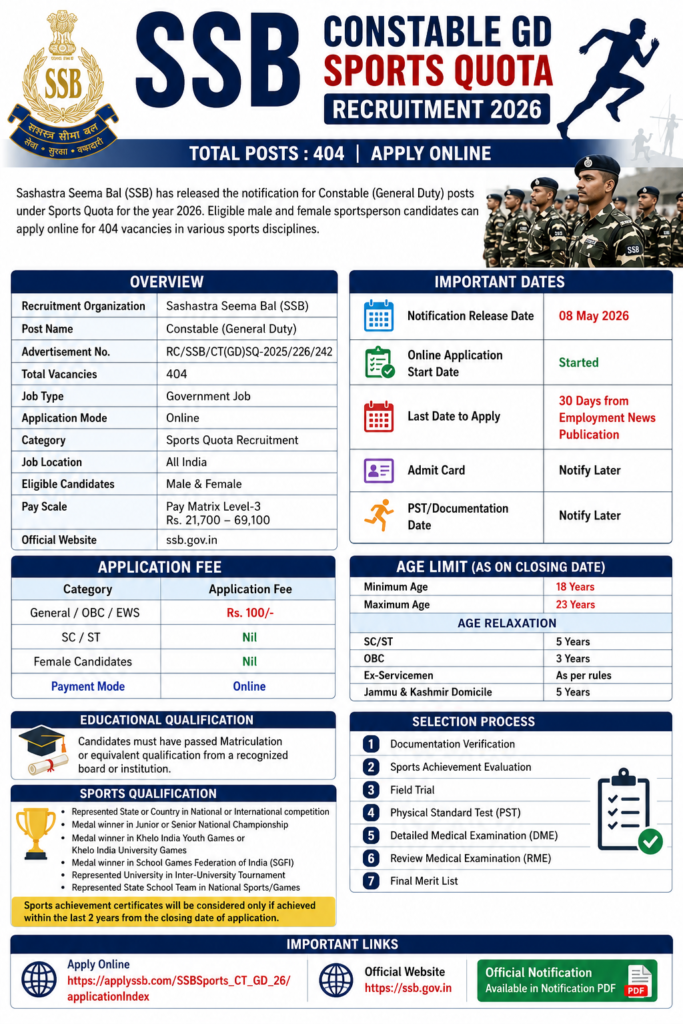 SSB Constable GD Sports Quota Recruitment 2026